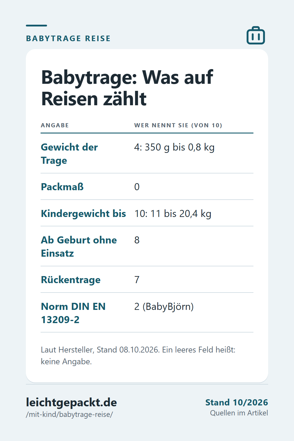 Pin: Merktabelle Babytrage auf Reisen – Gewicht der Trage 4 von 10, Packmaß 0, Kindergewicht bis 10, Rückentrage 7, Norm DIN EN 13209-2 2.