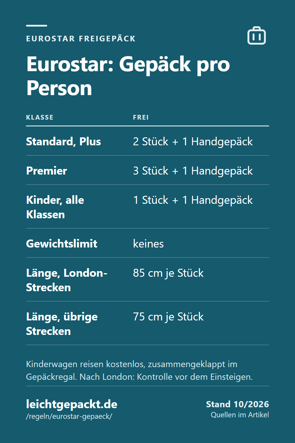 Pin: Tabelle zum Eurostar-Freigepäck nach Klasse, kein Gewichtslimit, 85 cm nach London, 75 cm sonst.