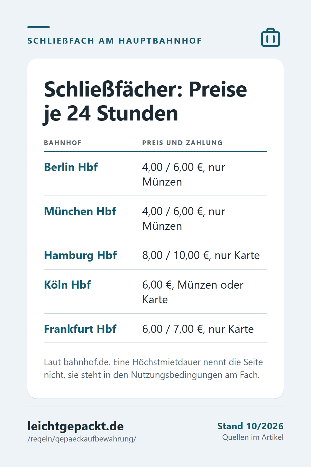 Pin: Tabelle der Schließfach-Preise je 24 Stunden an fünf Hauptbahnhöfen mit Zahlungsart.