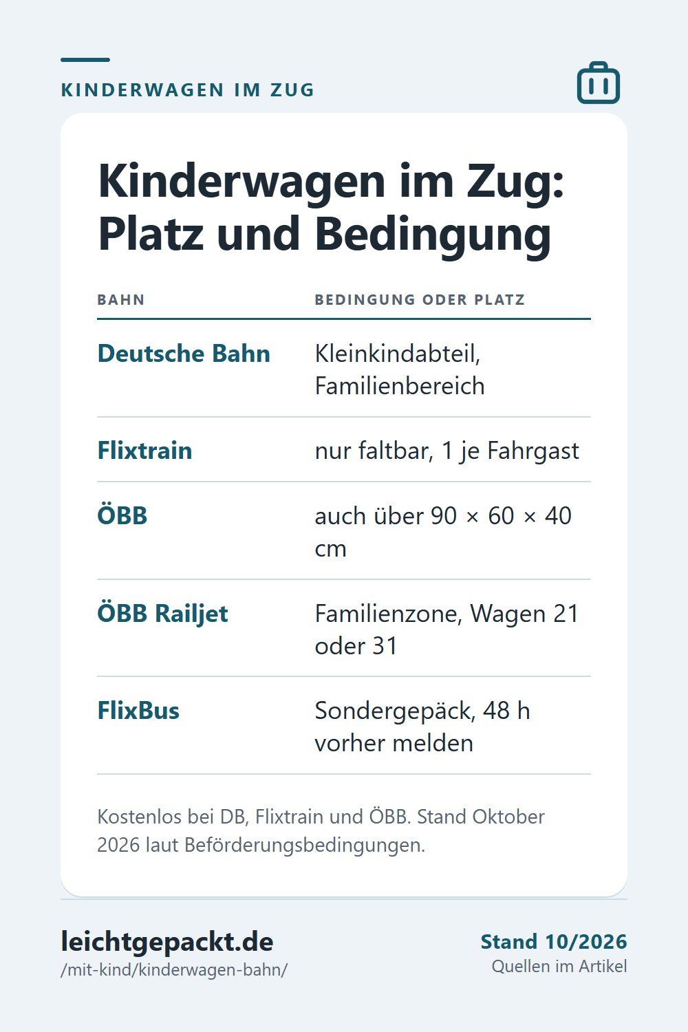 Pin: Tabelle Kinderwagen im Zug – DB Kleinkindabteil, Flixtrain nur faltbar, ÖBB auch über 90 × 60 × 40 cm, Railjet Familienzone, FlixBus Sondergepäck.